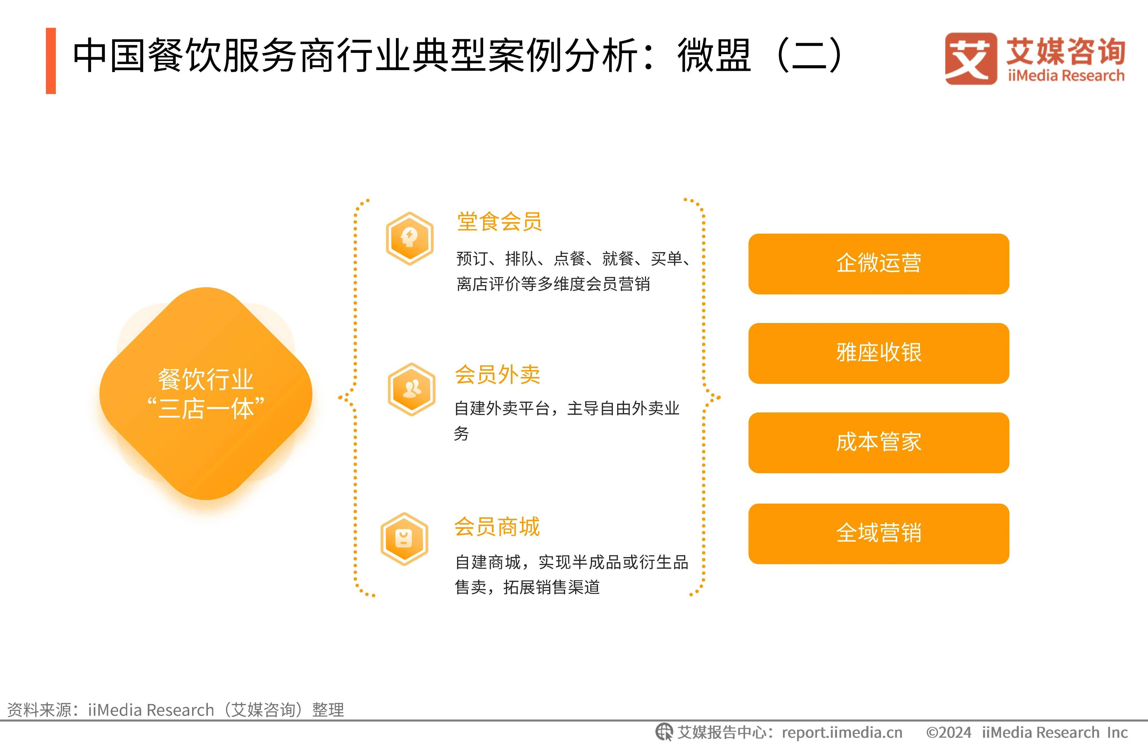 微盟 以個(gè)性化與精細(xì)化解決方案賦能餐飲商家營(yíng)銷運(yùn)營(yíng)